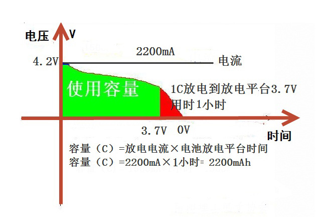 聚合物鋰電池容量