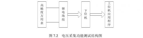 聚合物鋰電池電壓采集功能測試結(jié)構(gòu)圖