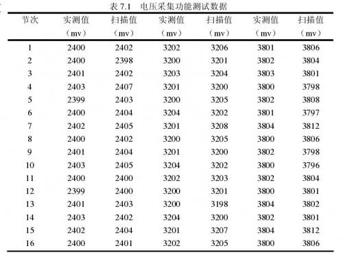 聚合物鋰電池電壓采集功能測試數(shù)據(jù)表