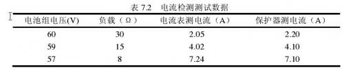 聚合物鋰電池電流檢測