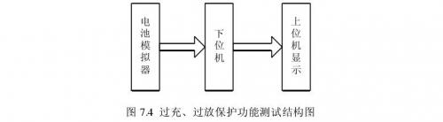 聚合物鋰電池過充、過放保護(hù)功能測試