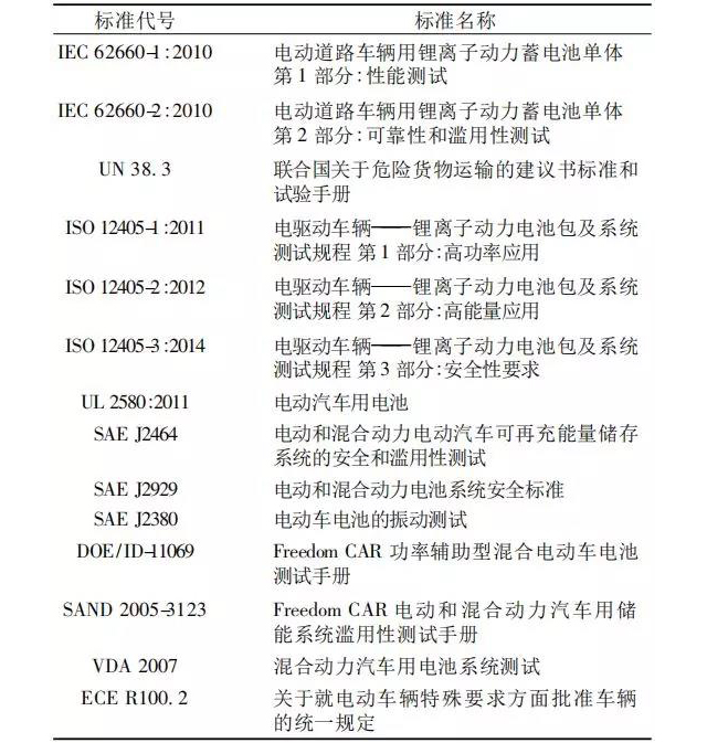 國外常用的動力鋰離子電池標(biāo)準(zhǔn)