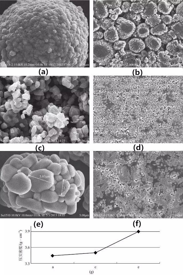 不同形貌三元材料及其極片SEM圖、壓實(shí)密度對比