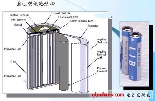 圓柱型鋰離子電池的結(jié)構(gòu)