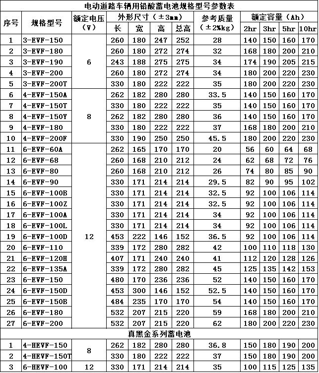 鉛酸蓄電池型號對照表